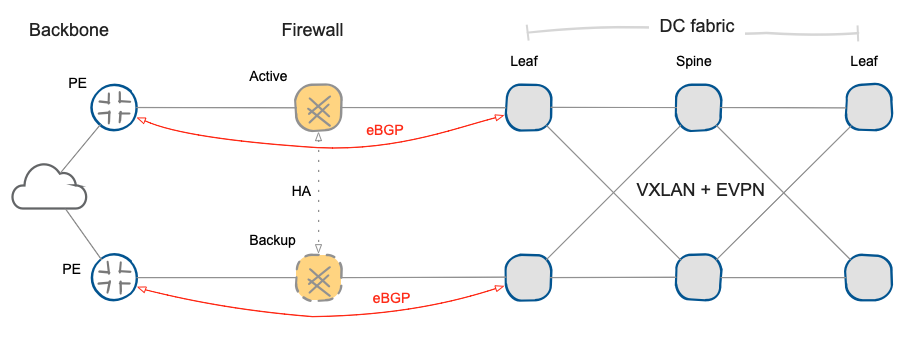 Running BGP Across a Firewall