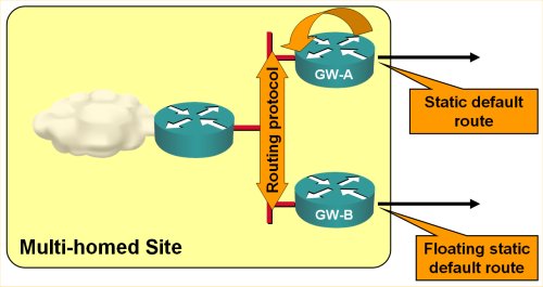 Intra-site routing in a large site