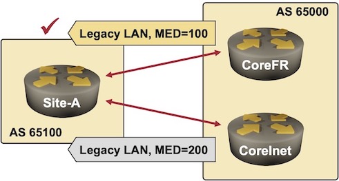 CoreFR router is preferred for the Legacy LAN