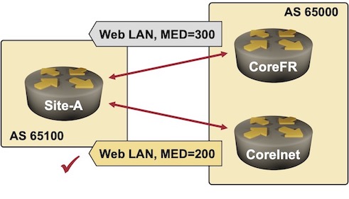 CoreInet router is preferred for the Web LAN