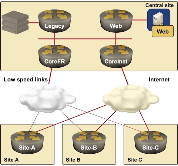 Network diagram