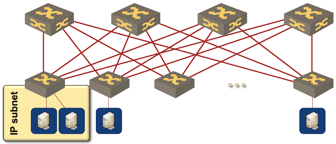 Layer-3-only fabric&hellip; without redundant server connectionsSource: Leaf-and-Spine Fabric Architectures