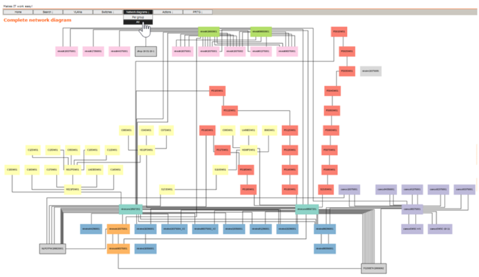 Dynamic diagrams