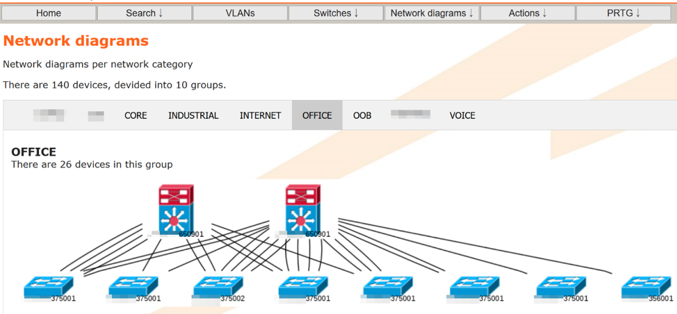 Office Network Diagram