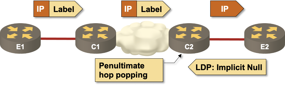 Penultimate hop popping with implicit NULL